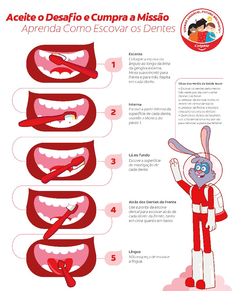 Cartaz de parede: Saiba como escovar (lado 2)