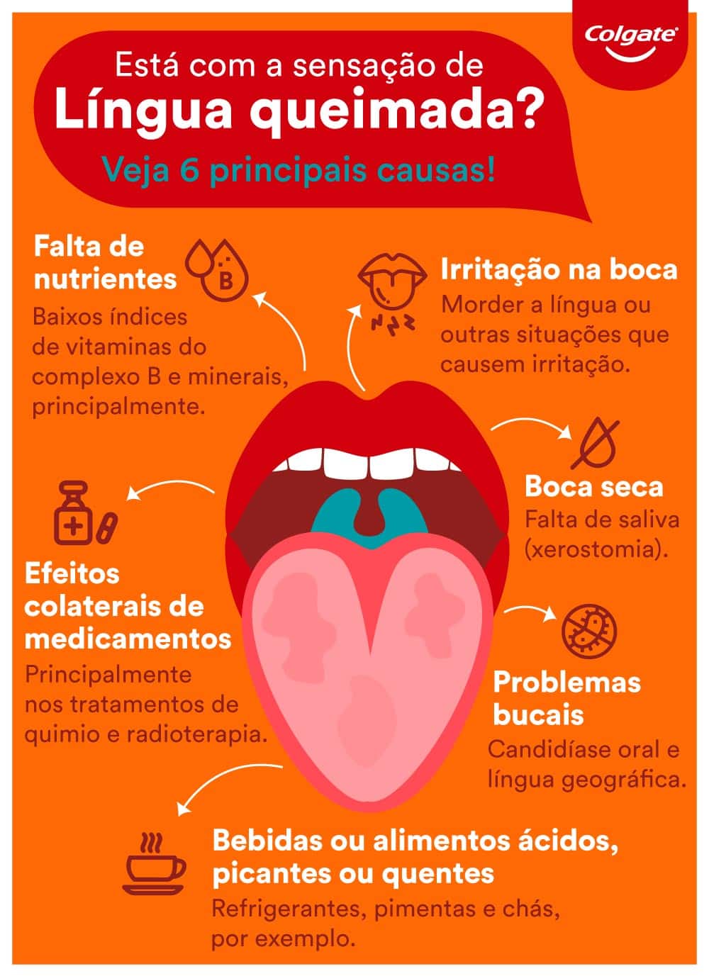 Infográfico sobre sensação de língua queimada: quais as principais causas