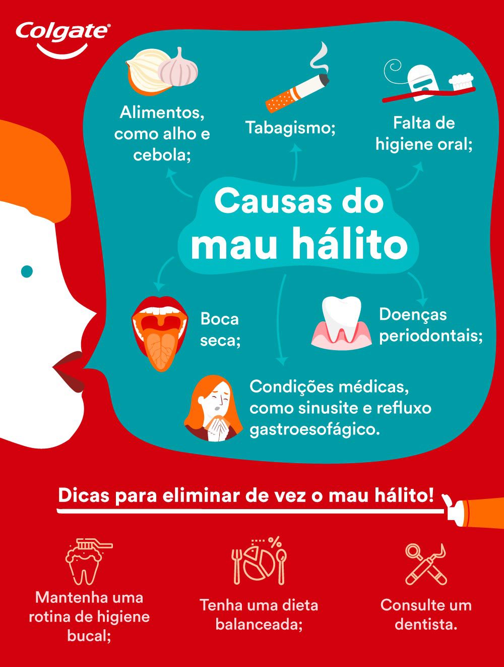 Infográfico com causas do mau hálito e dicas para eliminá-lo