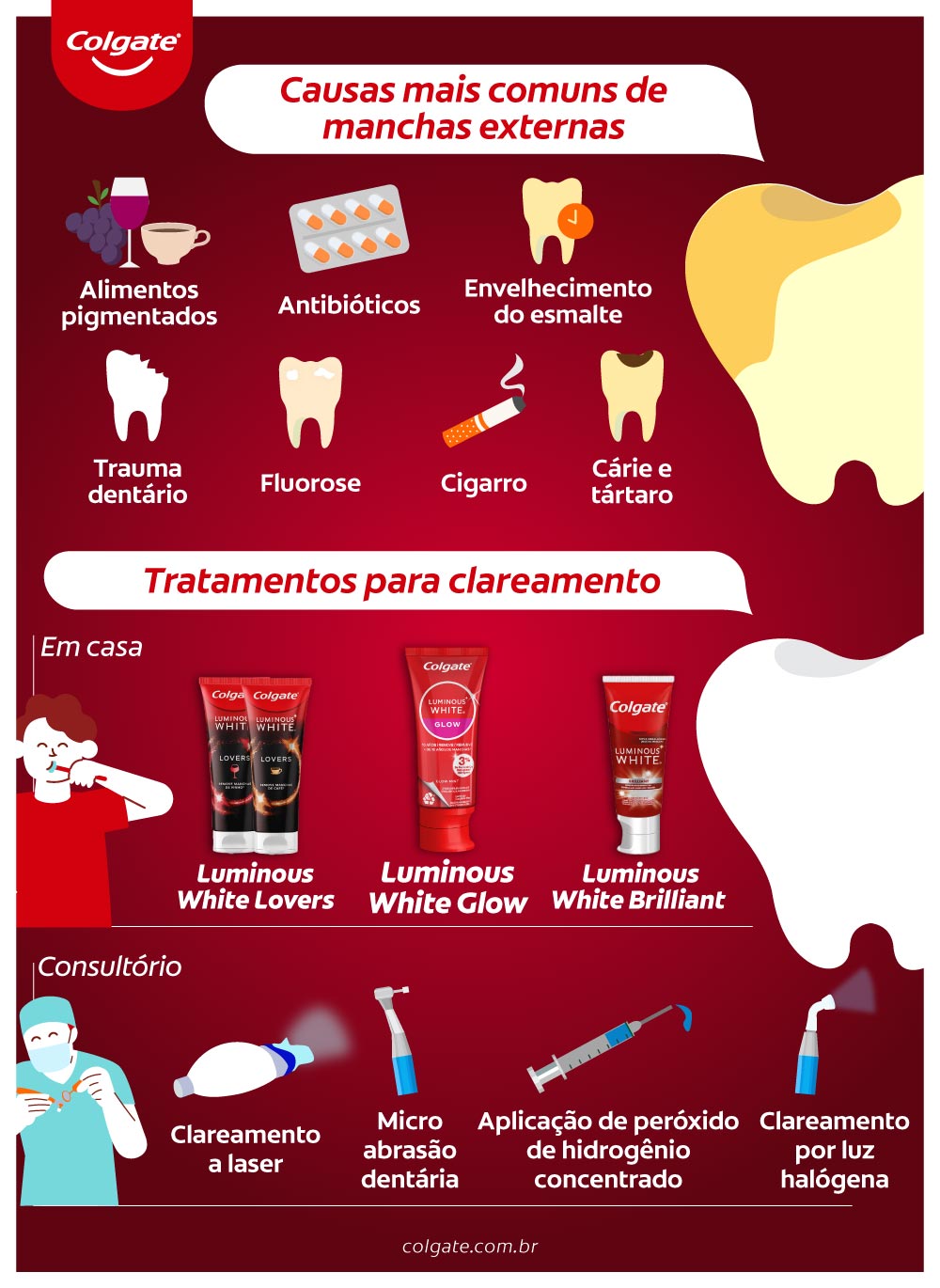 infográfico sobre clareamento dental