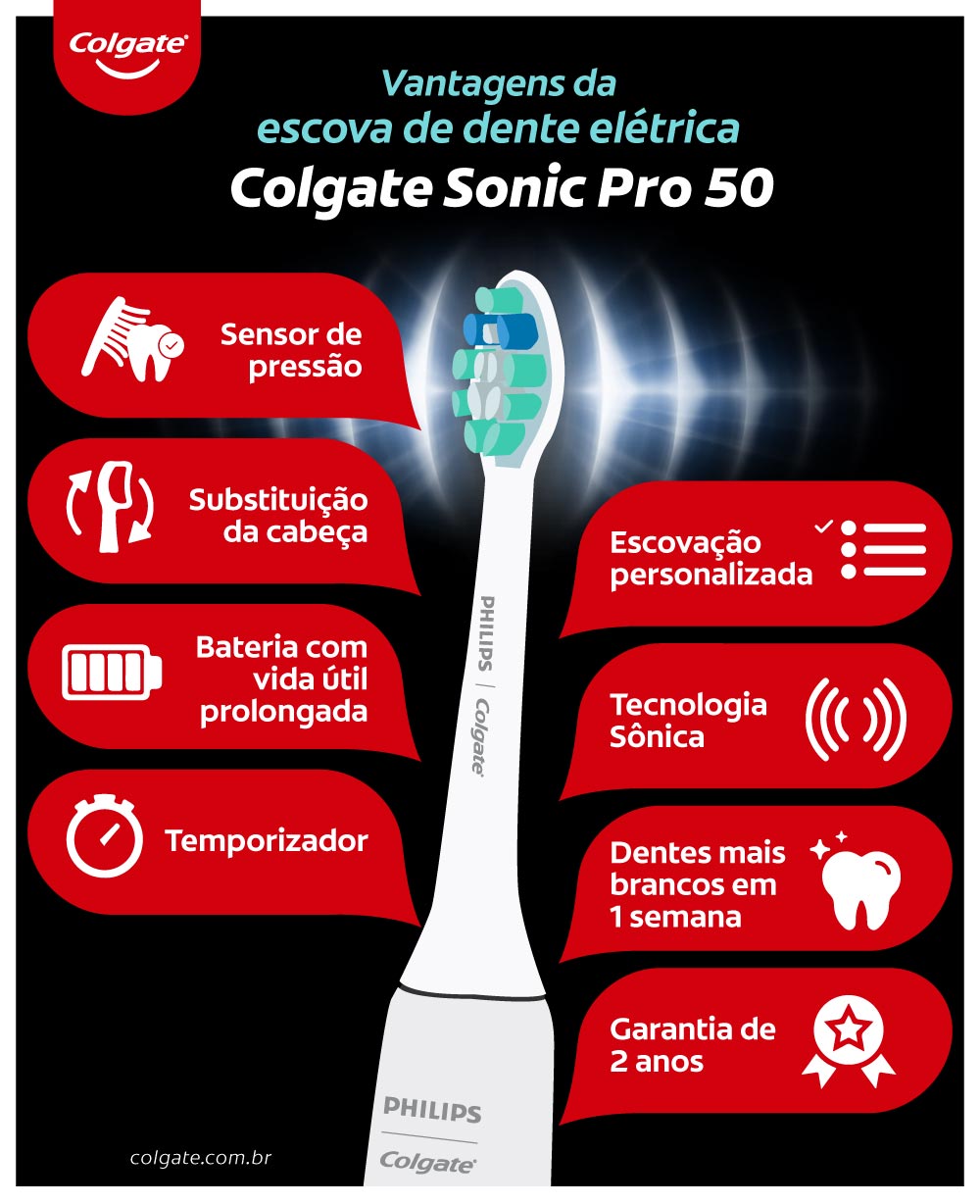 infográfico sobre vantagens da Sonic Pro