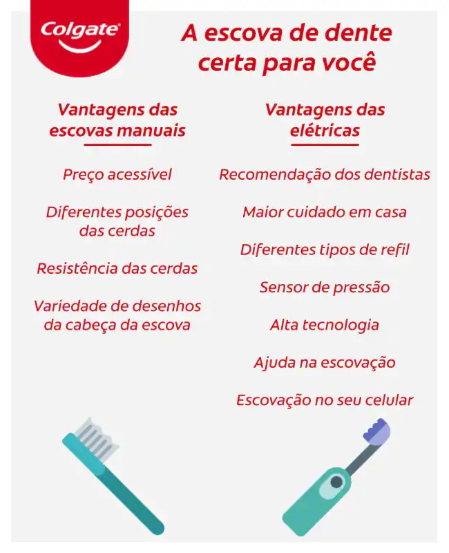 Infográfico com as vantagens da escova elétrica e da manual