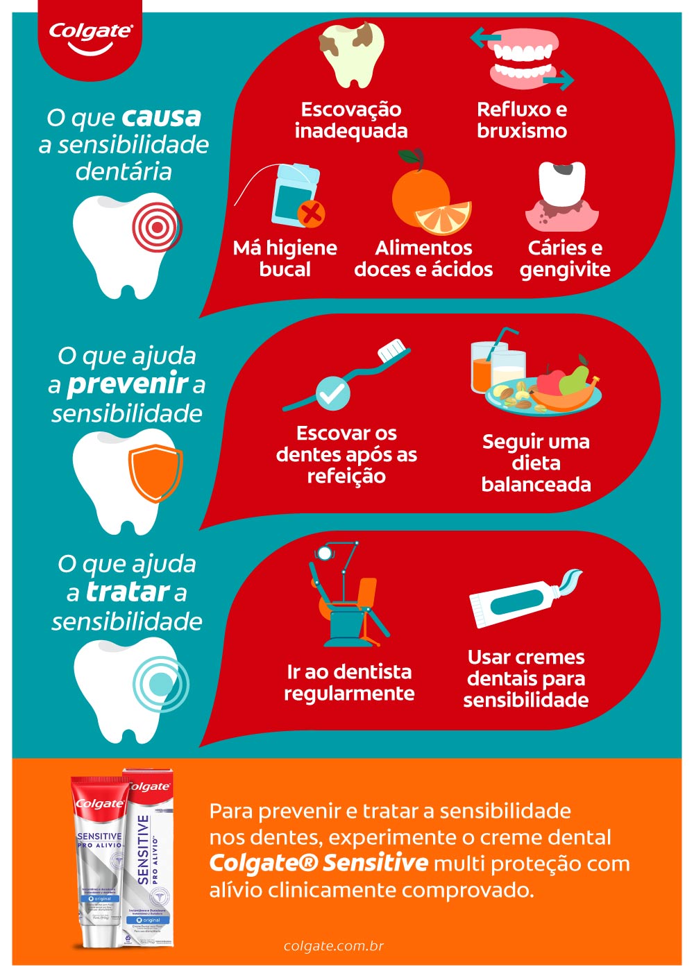 Infográfico sobre sensibilidade nos dentes