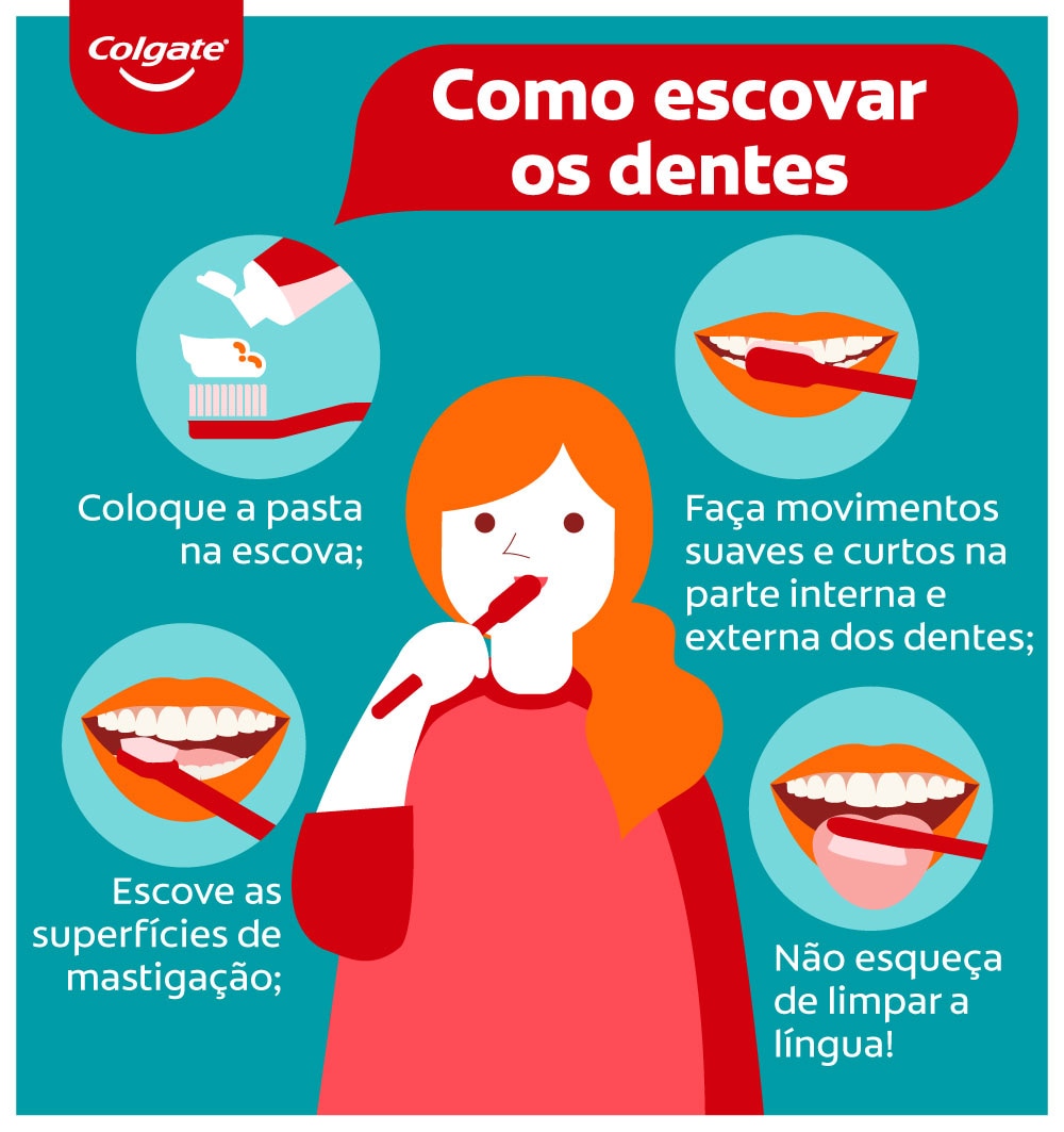 Infográfico sobre como escovar os dentes.