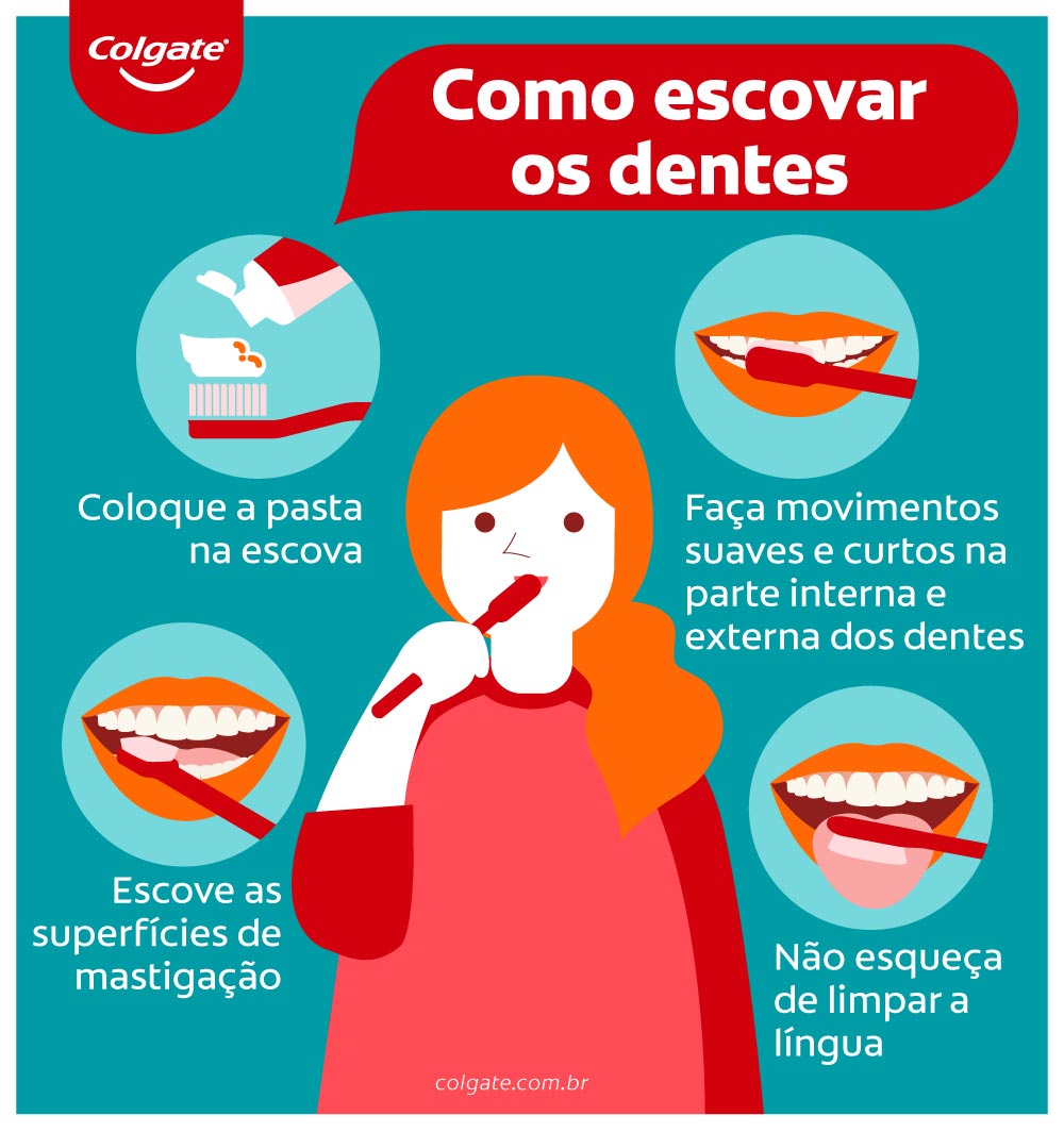 infográfico sobre como escovar os dentes