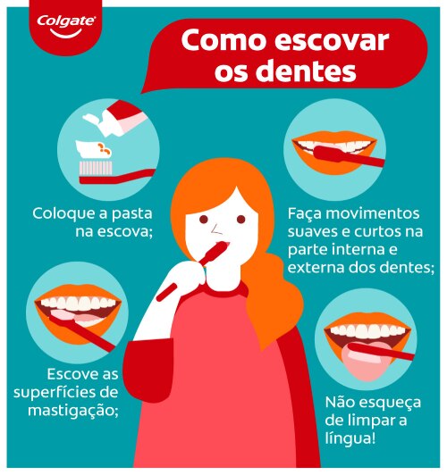 infográfico sobre como escovar os dentes