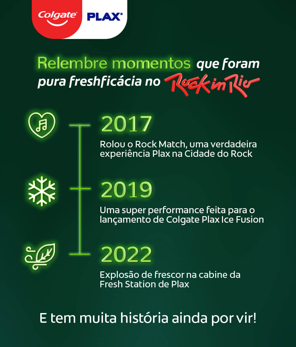timeline com 3 momentos icônicos de Colgate Plax no Rock in Rio em 2017, 2019 e 2022