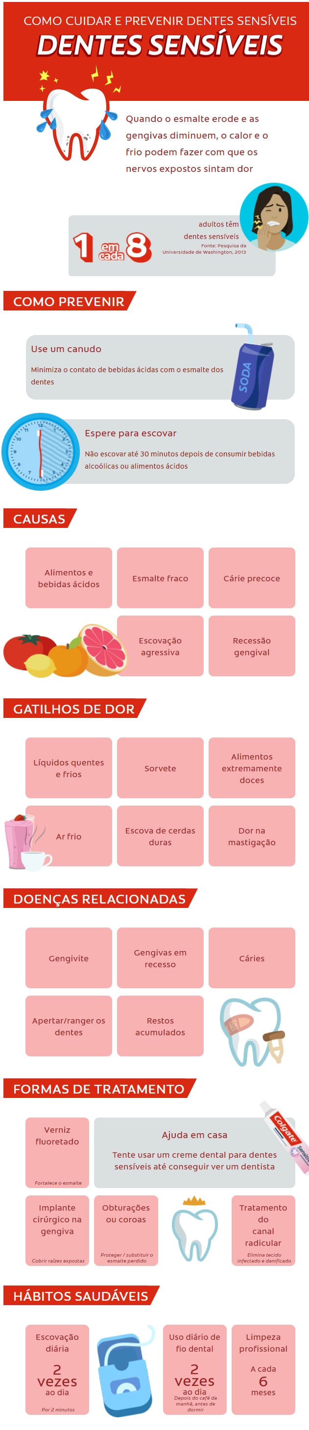 COMO CUIDAR E PREVENIR DENTES SENSÍVEIS  DENTES SENSÍVEIS  Quando o esmalte erode e as gengivas diminuem, o calor e o frio podem fazer com que os nervos expostos sintam dor  COMO PREVENIR  Use um canudo Minimiza o contato de bebidas ácidas com o esmalte dos dentes  Espere para escovar Não escovar até 30 minutos depois de consumir bebidas alcoólicas ou alimentos ácidos  CAUSAS Alimentos e bebidas ácidos Esmalte fraco Cárie precoce Escovação agressiva Recessão gengival  GATILHOS DE DOR Líquidos quentes e frios Sorvete Alimentos extremamente doces Ar frio Escova de cerdas duras Dor na mastigação  DOENÇAS RELACIONADAS Gengivite Gengivas em recesso Cáries Apertar/ranger os dentes  Restos acumulados FORMAS DE TRATAMENTO Verniz fluoretado Ajuda em casa Tente usar um creme dental para dentes sensíveis até conseguir ver um dentista Implante cirúrgico na gengiva Obturações ou coroas Tratamento do canal radicular HÁBITOS SAUDÁVEIS Escovação diária  2 vezes ao dia Por 2 minutos Uso diário de fio dental  2 vezes ao dia Depois do café da manhã, antes de dormir Limpeza profissional  A cada 6 meses